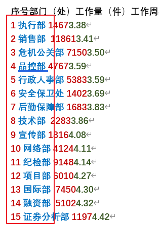 Excel 分列处理复杂数据技巧分享
