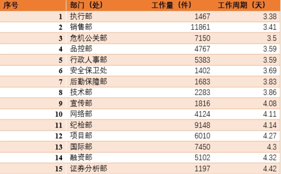 Excel 分列处理复杂数据技巧分享