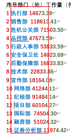 Excel 分列处理复杂数据技巧分享