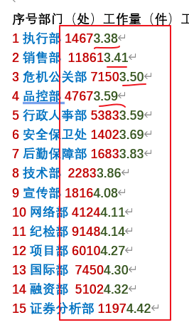 Excel 分列处理复杂数据技巧分享