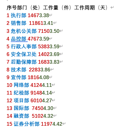 Excel 分列处理复杂数据技巧分享