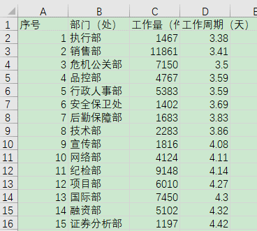 Excel 分列处理复杂数据技巧分享